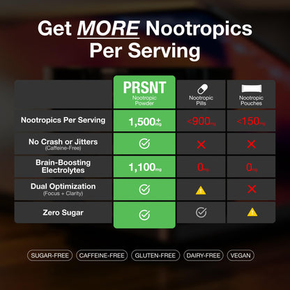 PRSNT Nootropic Focus Powder | Mango 25 Servings | Caffeine-Free, Sugar-Free | Supports Focus, Energy, Mental Clarity | Nootropic + Electrolytes Hydration Focus Drink Mix - Maple Wellness Supplements