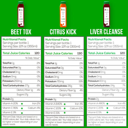 Raw Fountain 1 Day Juice Cleanse, All Natural Detox Cleanse, Cold Presssed Fruit - Maple Wellness Supplements