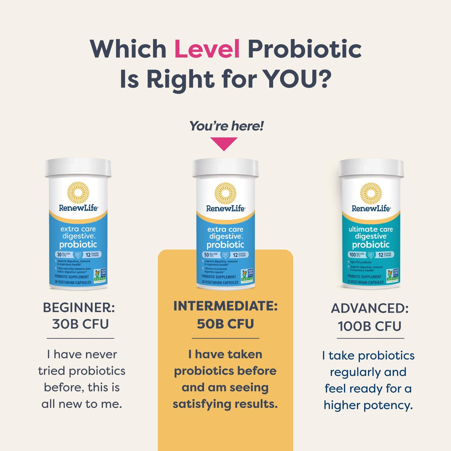 Renew Life Extra Care Digestive Probiotic Capsules, 50 Billion CFU Guaranteed, Daily Supplement Supports Immune, Digestive, Respiratory Health(1), L. Rhamnosus GG - Maple Wellness Supplements