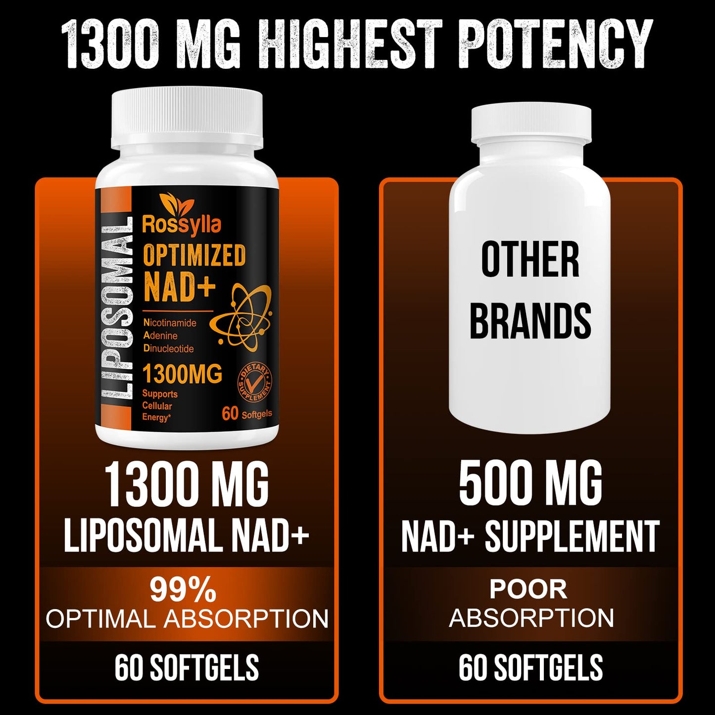 Rossylla 1300 MG Liposomal NAD+ Supplement | Highest Absorption | Purest NAD Supplemet to Boost NAD+ Effetively | Boosting NAD+ Supplement for Aging Defese, Cellular Energy, Longevity | 120 Count - Maple Wellness Supplements