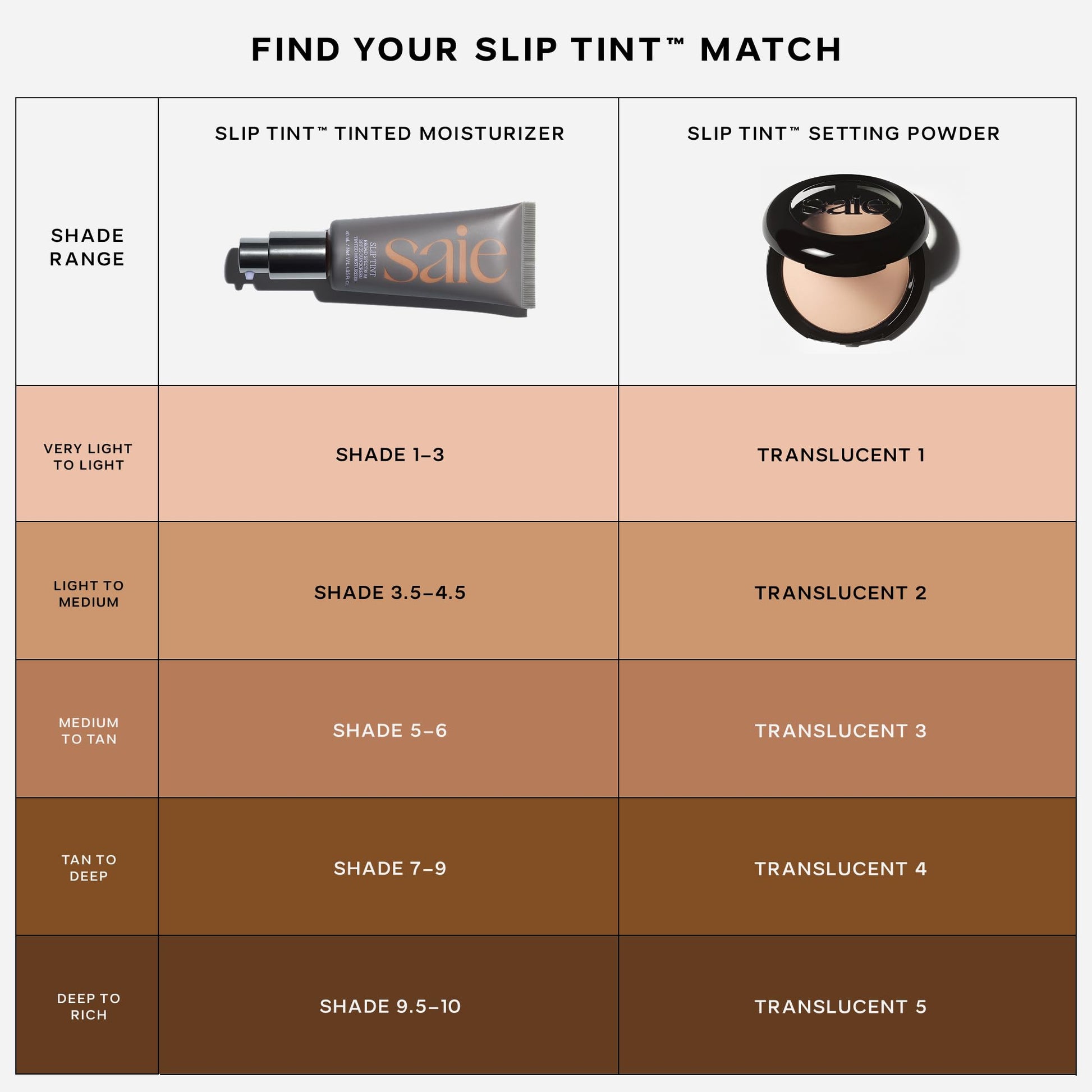 Saie Slip Tint Baked Setting Powder - Translucent Powder for Face Makeup with a Natural-Radiant Finish - Blurs, Brightens & Smooths Complexion - Translucent 2 - Light to Medium (0.24 oz) - Maple Wellness Supplements