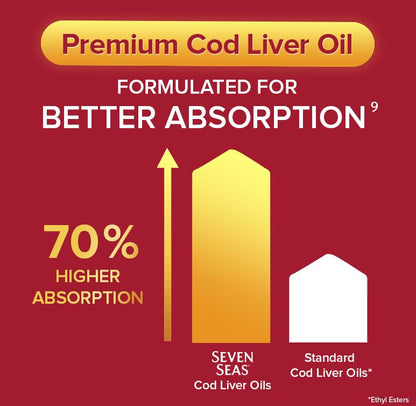 Seven Seas Cod Liver Oil Tablets With Omega-3, Fish Oil, One A Day, 4 Months Supply - Maple Wellness Supplements