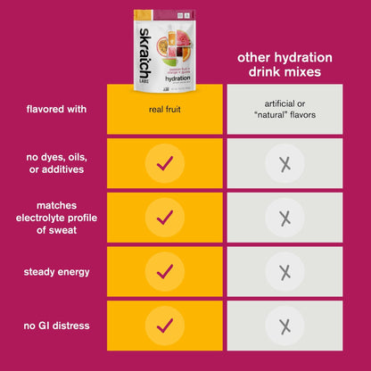 Skratch Labs Hydration Sports Drink Mix – Real‑Fruit Electrolyte Powder for Fast Hydration & Endurance | Passion Fruit Orange Guava | 20 Servings | Vegan, - Maple Wellness Supplements