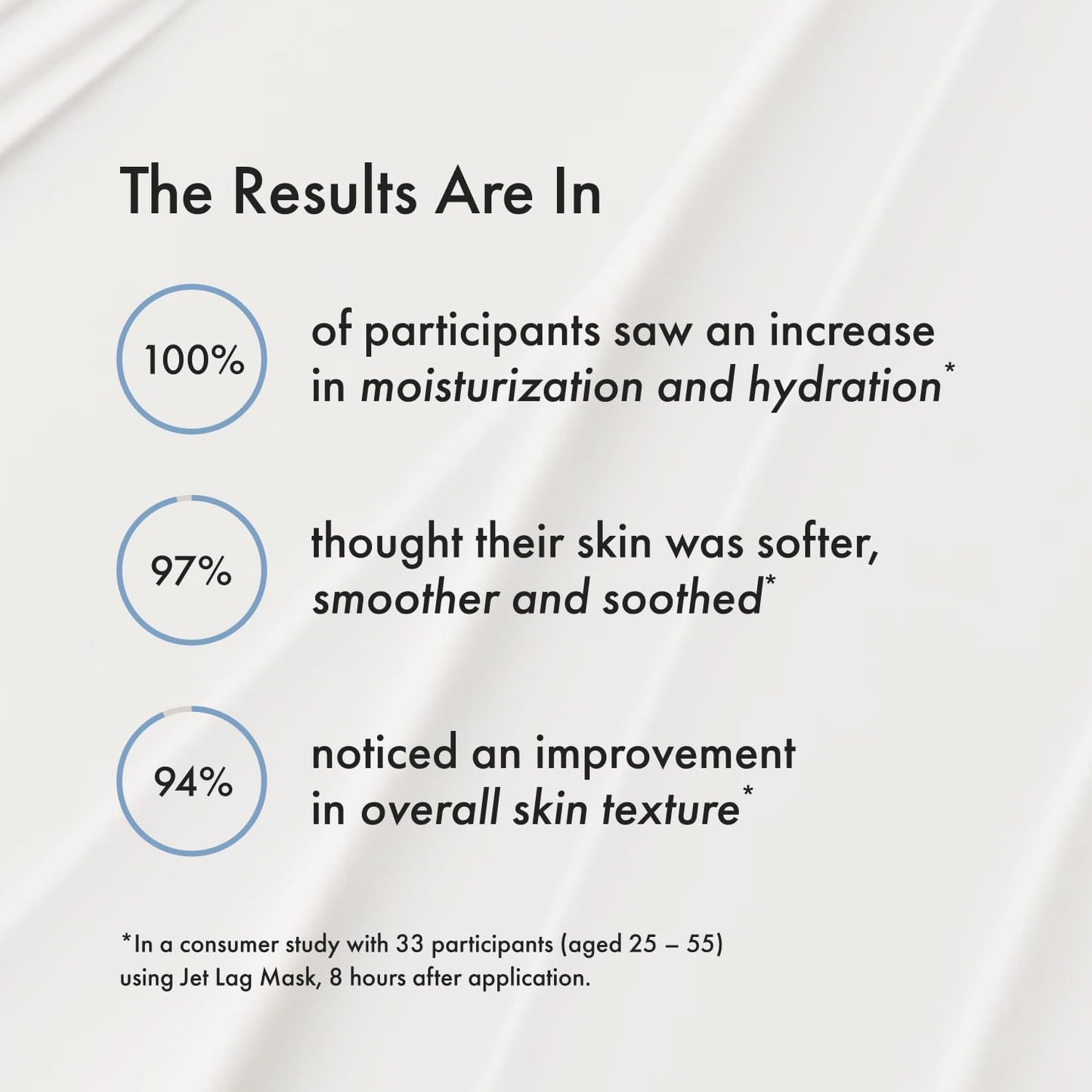 Summer Fridays Jet Lag Mask - Hydrating Face Moisturizer + Mask - Enriched with Hyaluronic Acid, Niacinamide, Glycerin + Antioxidants Helps Nourish Skin for a Renewed + Radiant Complexion (2.25 Oz) - Maple Wellness Supplements