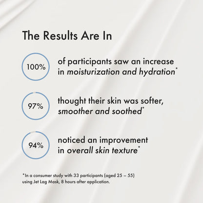 Summer Fridays Jet Lag Mask - Hydrating Face Moisturizer + Mask - Enriched with Hyaluronic Acid, Niacinamide, Glycerin + Antioxidants Helps Nourish Skin for a Renewed + Radiant Complexion (2.25 Oz) - Maple Wellness Supplements