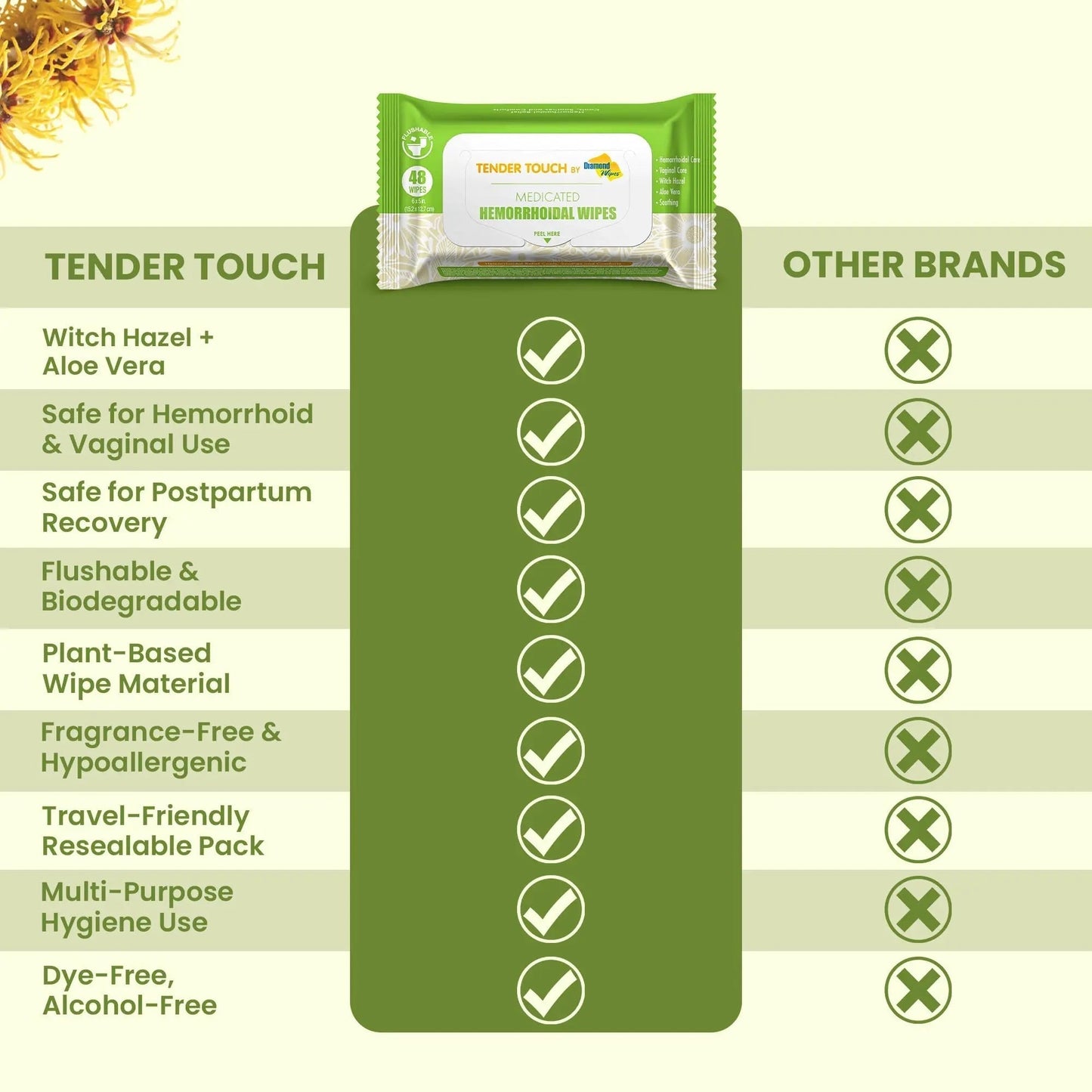 Tender Touch Hemorrhoid Wipes with Witch Hazel and Aloe, Flushable Medicated Wipes for Hemorrhoid and Vaginal Relief - Postpartum-Safe, Fragrance-free, Travel Size, 1 Pack, 48-ct. - Maple Wellness Supplements