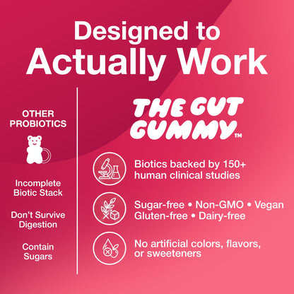 The Gut Gummy, 360° Daily Gut Reset, Full-Spectrum Tribiotic for Women & Men, Prebiotics Probiotics Postbiotics for Bloating, Belly Fat, Skin & Immune Support, Sugar Free Tart Cherry Gummies, 60 Count - Maple Wellness Supplements