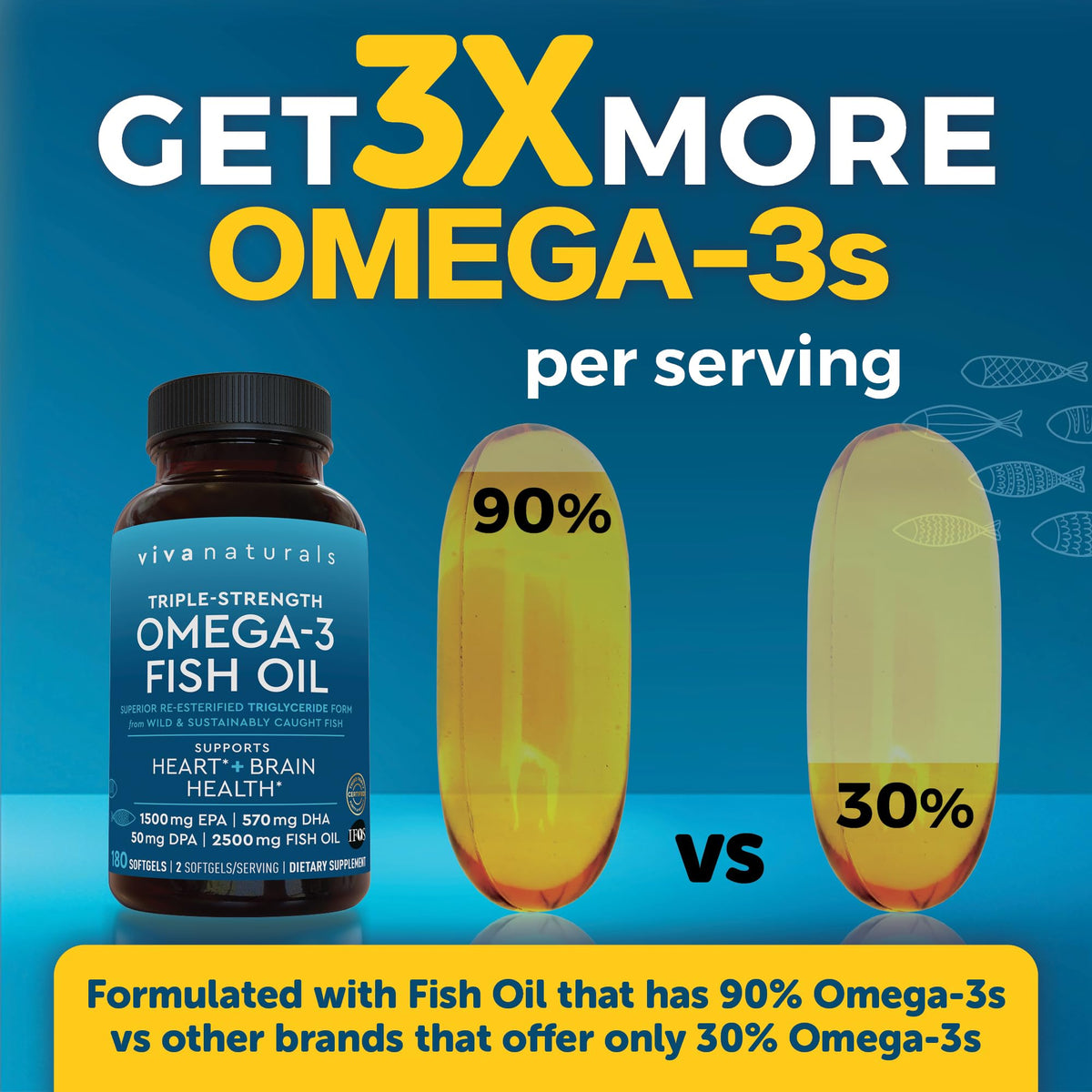 Triple Strength Omega 3 Fish Oil Supplement for Men and Women – 2500 mg High-Potency, Easy-to-Absorb Re-esterified Triglyceride Form, Pescatarian-Friendly DPA EPA DHA Omega 3 Supplement, 180 Softgels - Maple Wellness Supplements