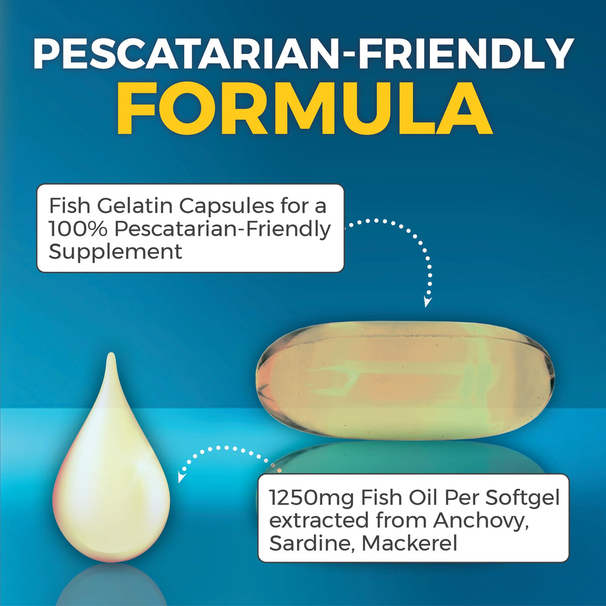 Triple Strength Omega 3 Fish Oil Supplement for Men and Women – 2500 mg High-Potency, Easy-to-Absorb Re-esterified Triglyceride Form, Pescatarian-Friendly DPA EPA DHA Omega 3 Supplement, 180 Softgels - Maple Wellness Supplements