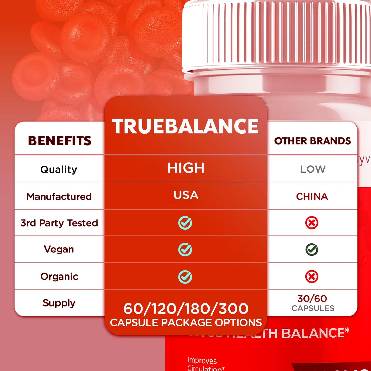 True Balance Capsules, Official TrueBalance Glycogen Support Pills with All Natural Ingredients, Advanced Formula Glyco Support Supplement with Maximum Strength Vitamins for Women & Men (60 Capsules) - Maple Wellness Supplements