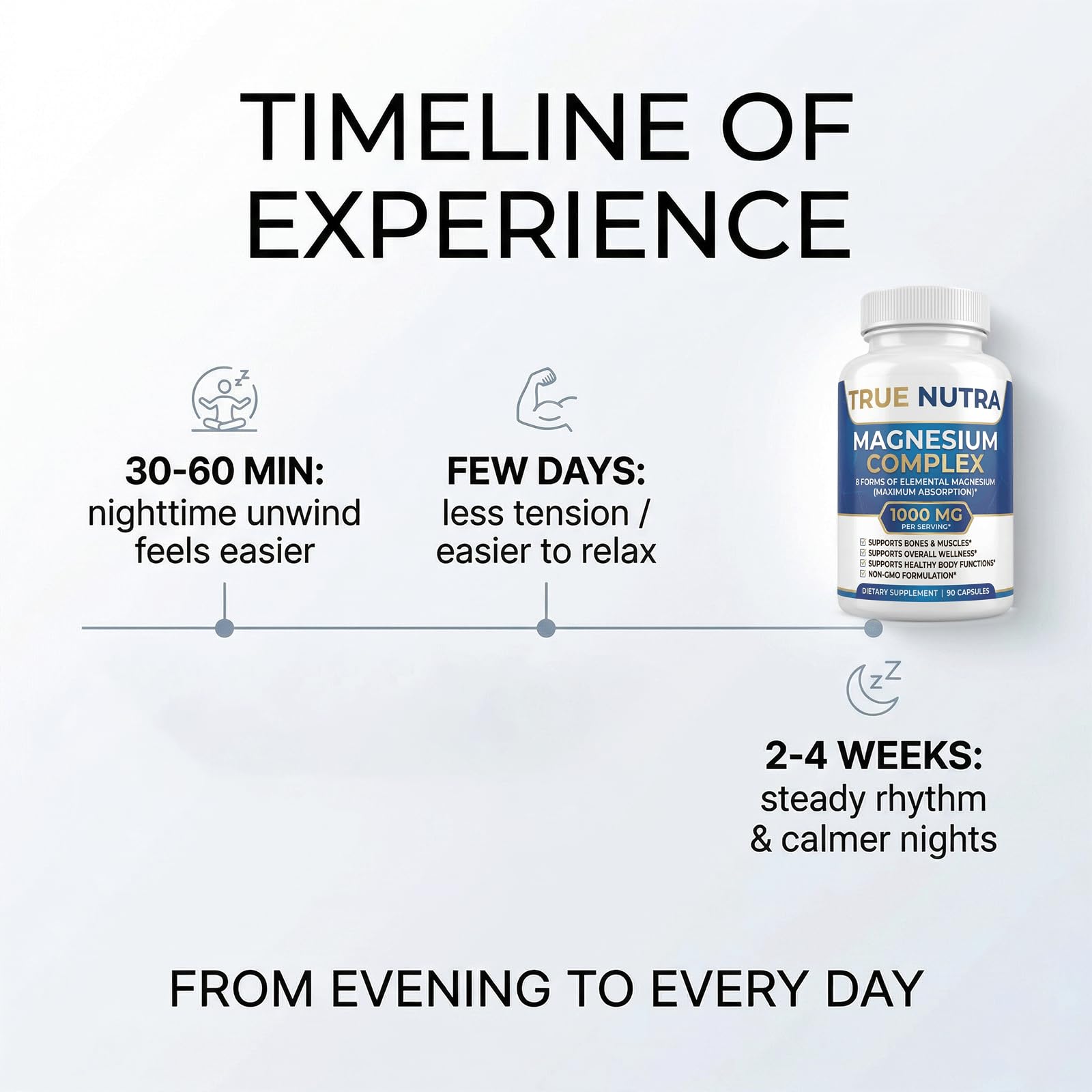 True nutra Magnesium Complex，Advanced 8-in-1 Magnesium Blend，Glycinate, Citrate, Malate, Taurate etc，High Formula，90 Capsules - Maple Wellness Supplements