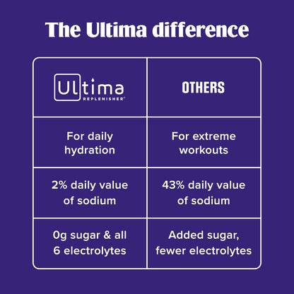 Ultima Replenisher Daily Focus Supplement & Electrolytes Powder - Acai Blueberry, 14 Stickpacks - Hydration Packets, 60mg Caffeine from Green Tea Extract & L-Theanine - Maple Wellness Supplements