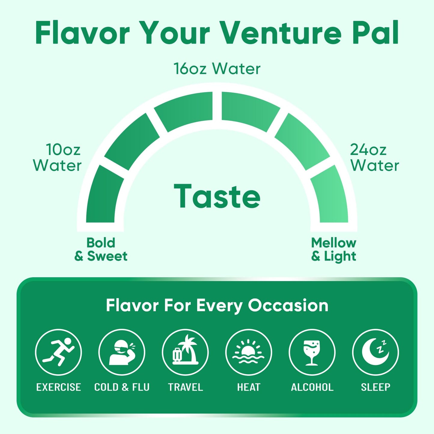 Venture Pal 2-in-1 Hydration Packets + Gut Health Electrolytes Powder - 7 Electrolytes & 5 Vitamins, Probiotics - Maple Wellness Supplements