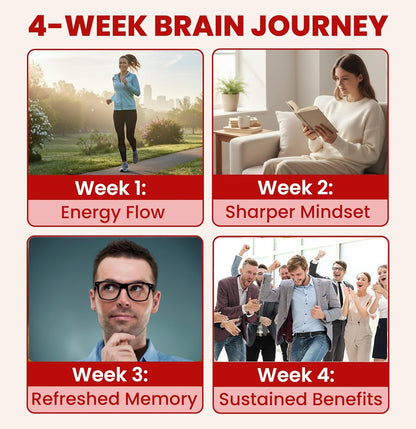 vyvamind Neurostimulant + Focus Aid Nootropic for Enhanced Concentration & Mental Clarity, Brain Support with Caffeine L-Theanine, Fast-Acting Cognitive Boost, 60 Capsules - Maple Wellness Supplements