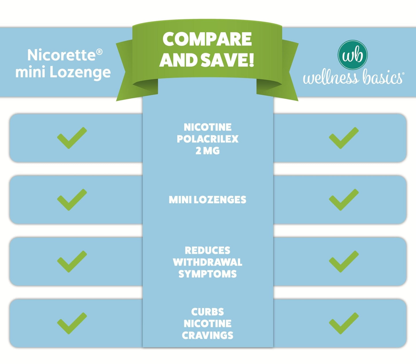 Wellness Basics Mini Nicotine Lozenge 2mg | Stop Smoking Aid | Mint Flavor | 135 Count | Pack of 5 Vials | Reduces Cravings & Withdrawal Symptoms - Maple Wellness Supplements