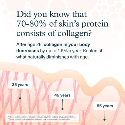 Youtheory Men’s Collagen - 5,000 mg Hydrolyzed Collagen Peptides - with Amino Acids, Vitamin C, & Natural Ingredients - Supports Joint, Muscle, Hair & Nail Health - Maple Wellness Supplements