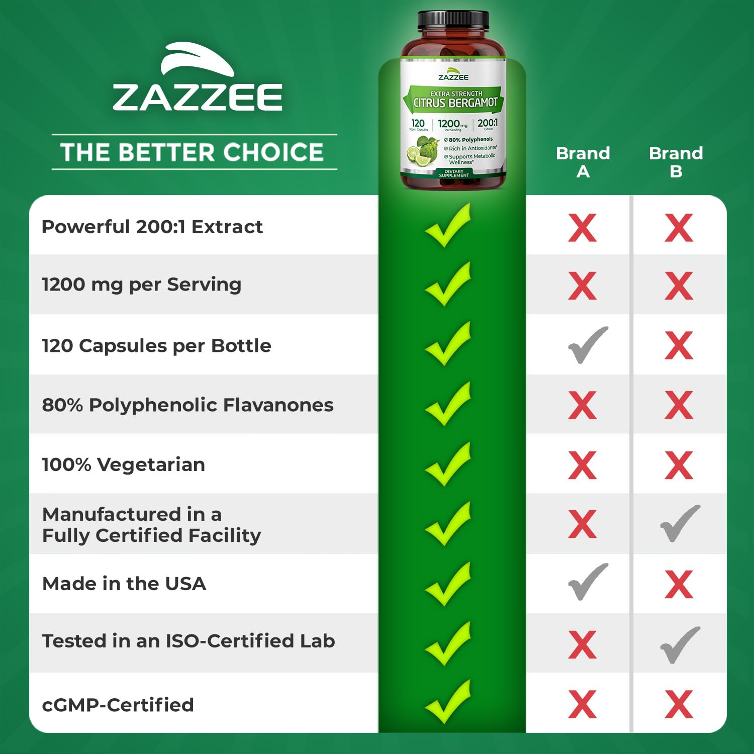 Zazzee Extra Strength Citrus Bergamot 200:1 Extract 1200 mg, 80% Polyphenols, 120 Vegan Capsules, Standardized 200X Potency - Maple Wellness Supplements