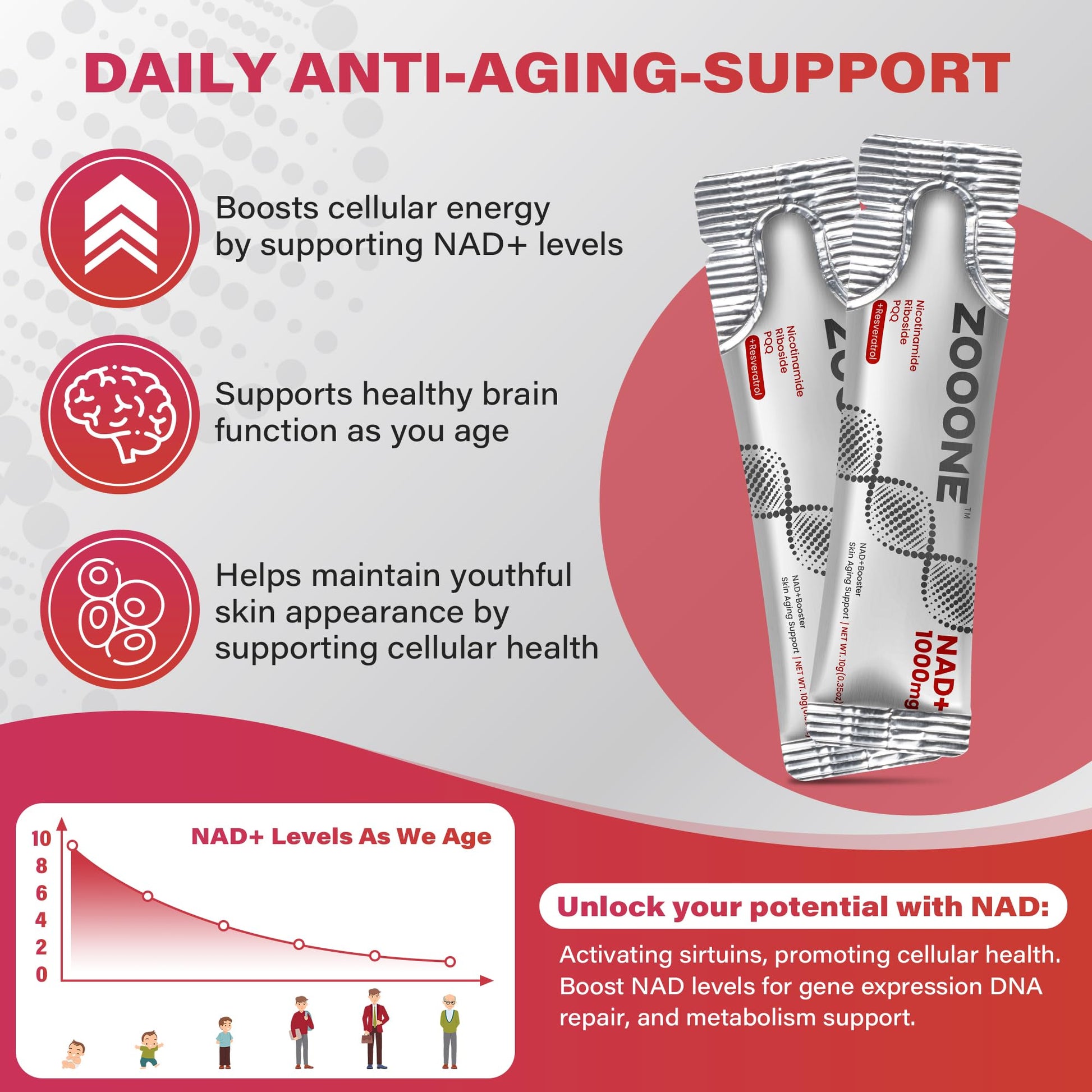 zooone NAD+ 1000mg Liquid Packets Supplement - Premium Nicotinamide Riboside & Resveratrol for Cellular Energy - Maple Wellness Supplements